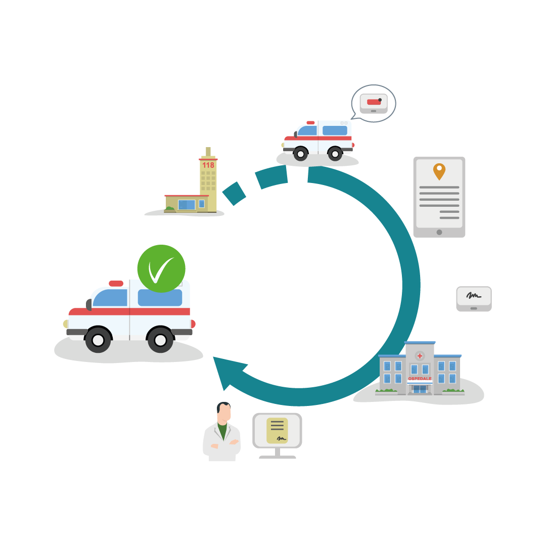 sisto FLUSSO-COMPLETO